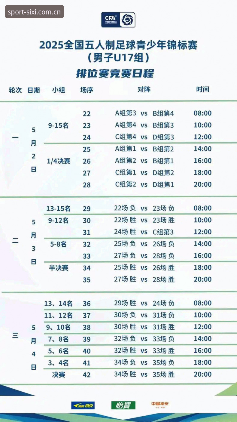 U17世界杯抽签结果深度解读：中国足球少年军的实用晋级攻略